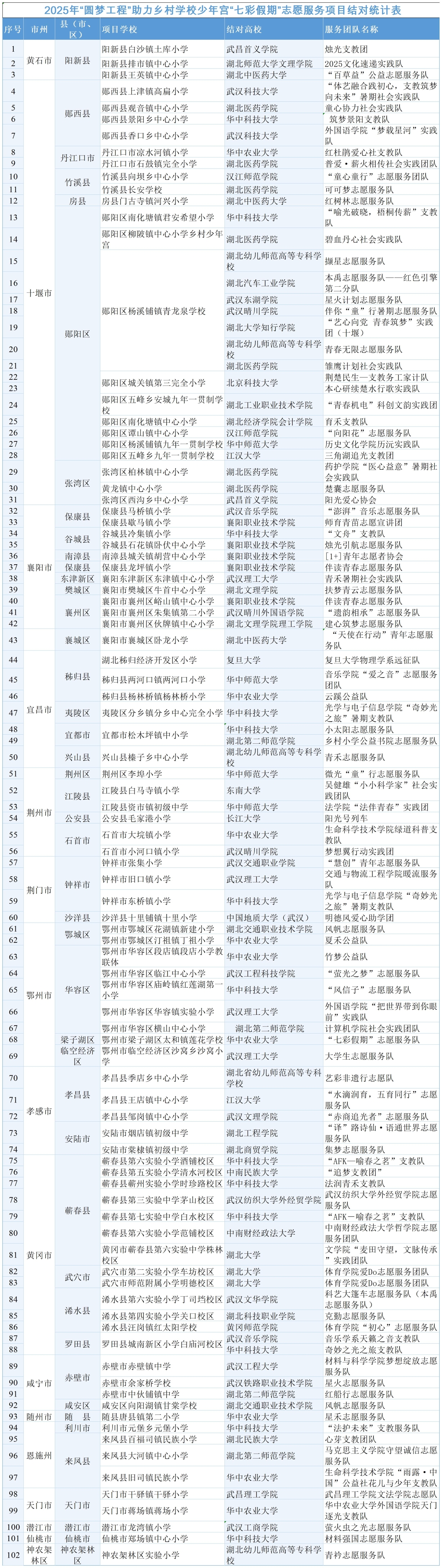 副本 2025年圓夢工程鄉村學校少年宮結對名單(定）6.27_2025年少年宮結對名單(1)